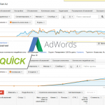 Настройка Google AdWords для интернет магазина